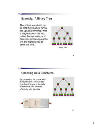 5
9
Example: A Binary Tree
The pointers are lined up
so that the structure forms
the upside down tree, with
a single node at the top,
called the root node, and
branches increasing on the
left and right as you go
down the tree.
Binary Tree
10
Choosing Data Structures
By comparing the queue with
the binary tree, you can see
how the structure of the data
affects what can be done
efficiently with the data.
 