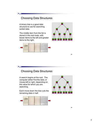 7
13
Choosing Data Structures
A binary tree is a good data
structure to use for searching
sorted data.
The middle item from the list is
stored in the root node, with
lesser items to the left and greater
items to the right.
14
Choosing Data Structures
A search begins at the root. The
computer either find the data, or
moves left or right, depending on
the value for which you are
searching.
Each move down the tree cuts the
remaining data in half.
 