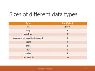 Lecture_1-Data Types (1).pptx.spl theory | PPTX