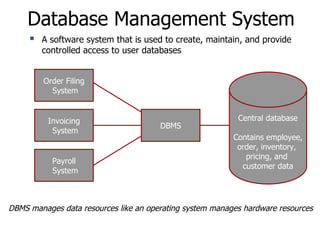 Comprehensive Overview of Database Systems and Management | PPT