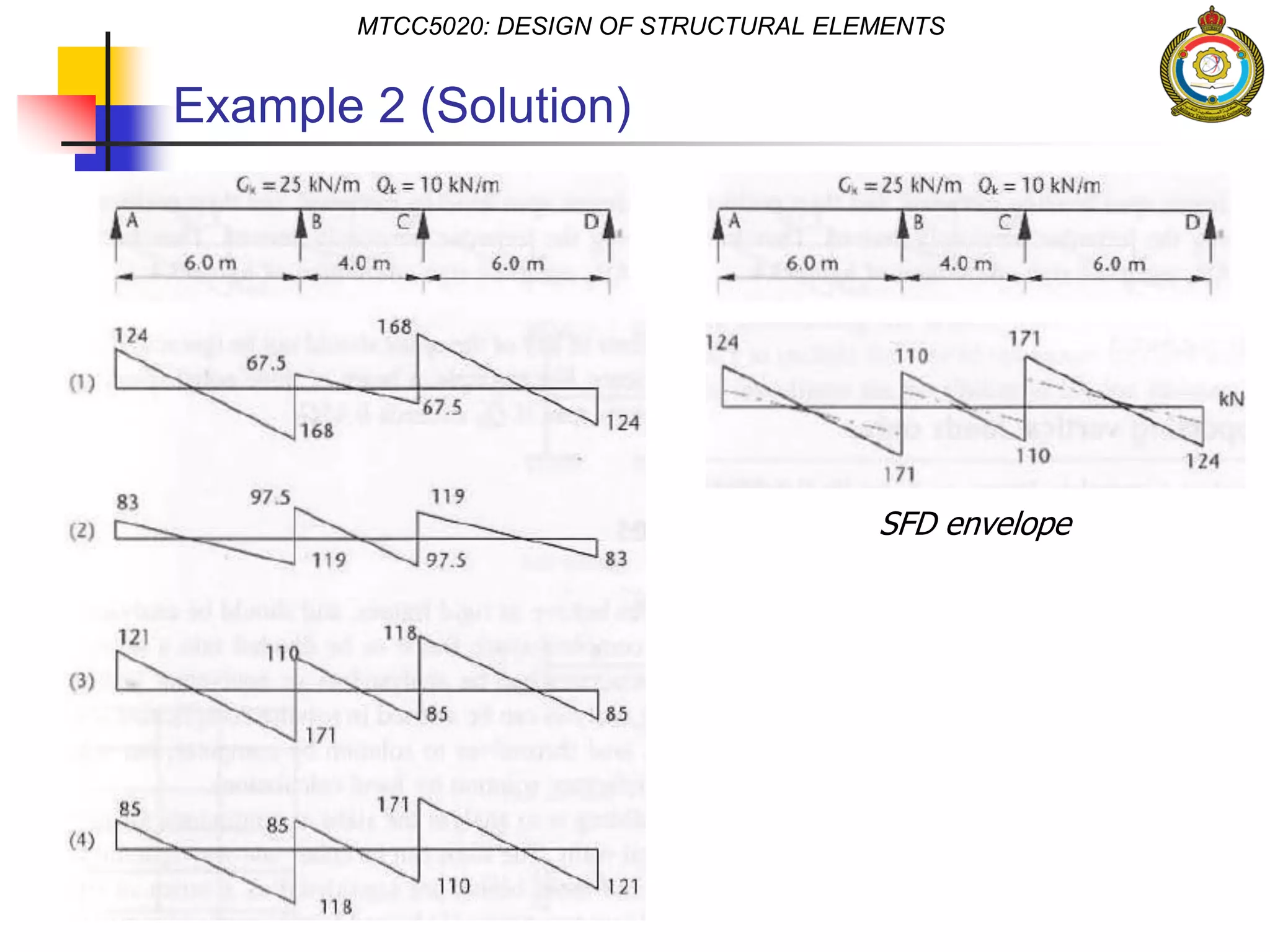 Lecture 1 Design Loads Pdf