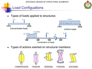  Types of loads applied to structures:
 Types of actions exerted on structural members:
MTCC5020: DESIGN OF STRUCTURAL ELEMENTS
Load Configuations
 