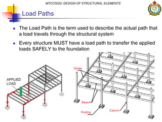 Load Paths
 The Load Path is the term used to describe the actual path that
a load travels through the structural system
 Every structure MUST have a load path to transfer the applied
loads SAFELY to the foundation
MTCC5020: DESIGN OF STRUCTURAL ELEMENTS
 