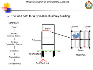  The load path for a typical multi-storey building:
MTCC5020: DESIGN OF STRUCTURAL ELEMENTS
 