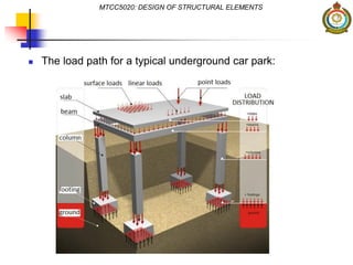  The load path for a typical underground car park:
MTCC5020: DESIGN OF STRUCTURAL ELEMENTS
 