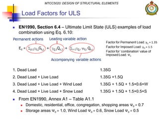 Load Factors for ULS
 EN1990, Section 6.4 – Ultimate Limit State (ULS) examples of load
combination using Eq. 6.10:
1. Dead Load 1.35G
2. Dead Load + Live Load 1.35G +1.5Q
3. Dead Load + Live Load + Wind Load 1.35G + 1.5Q + 1.5×0.6×W
4. Dead Load + Live Load + Snow Load 1.35G + 1.5Q + 1.5×0.5×S
 From EN1990, Annex A1 – Table A1.1
 Domestic, residential, office, congregation, shopping areas Ψ0 = 0.7
 Storage areas Ψ0 = 1.0, Wind Load Ψ0 = 0.6, Snow Load Ψ0 = 0.5
MTCC5020: DESIGN OF STRUCTURAL ELEMENTS
 