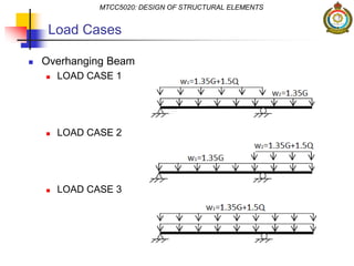 Load Cases
 Overhanging Beam
 LOAD CASE 1
 LOAD CASE 2
 LOAD CASE 3
MTCC5020: DESIGN OF STRUCTURAL ELEMENTS
 
