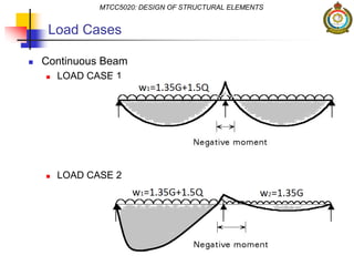 Load Cases
 Continuous Beam
 LOAD CASE 1
 LOAD CASE 2
MTCC5020: DESIGN OF STRUCTURAL ELEMENTS
 