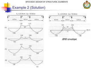 Example 2 (Solution)
MTCC5020: DESIGN OF STRUCTURAL ELEMENTS
BMD envelope
 