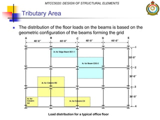 Tributary Area
 The distribution of the floor loads on the beams is based on the
geometric configuration of the beams forming the grid
MTCC5020: DESIGN OF STRUCTURAL ELEMENTS
Load distribution for a typical office floor
 
