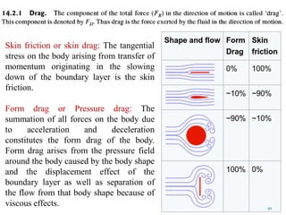 Skin Drag Lecture 1 - Drag & Terminal Velocity.pdf