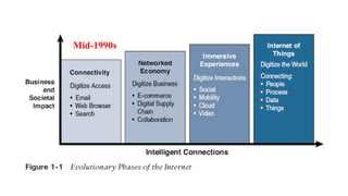 Evolution of Internet of Things an Introduction | PPTX