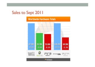 Sales to Sept 2011
 