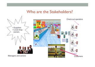 Who are the Stakeholders?
Check-out operators
CustomersManagers and owners
• Suppliers
• Local shop  
owners
 