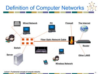 Lecture 1-Fundamental concepts of computer networks.pdf