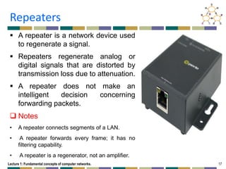 Computer Reapeters Image Lecture 1-Fundamental concepts of computer networks.pdf