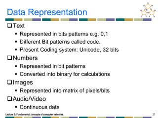 Lecture 1-Fundamental concepts of computer networks.pdf