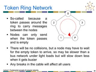 Lecture 1-Fundamental concepts of computer networks.pdf