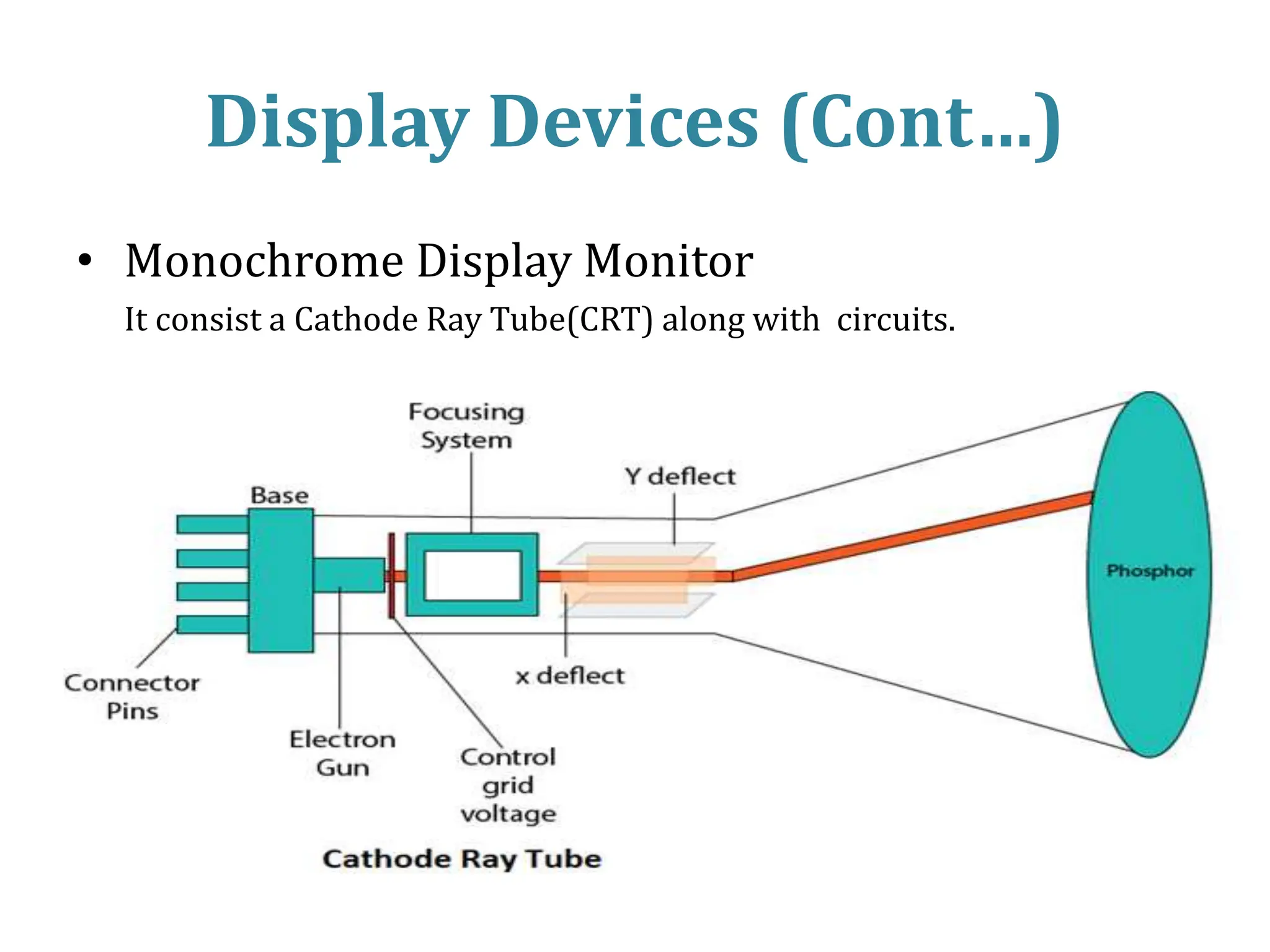 • Monochrome Display Monitor
It consist a Cathode Ray Tube(CRT) along with circuits.
Display Devices (Cont…)
 