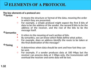 Introduction to Computer Network and its Elements | PPT