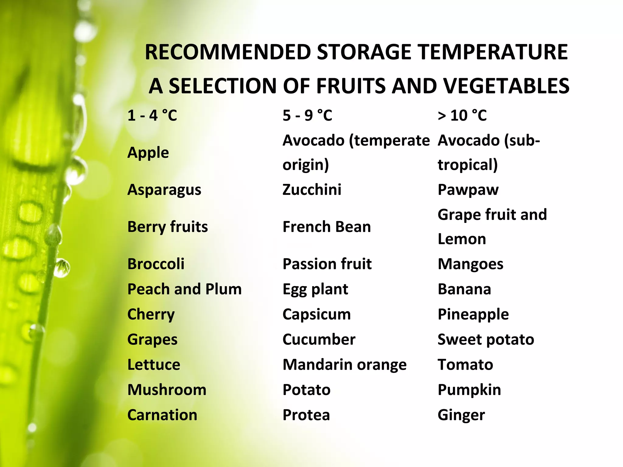 RECOMMENDED STORAGE TEMPERATURE
A SELECTION OF FRUITS AND VEGETABLES
1 - 4 °C 5 - 9 °C > 10 °C
Apple
Avocado (temperate
origin)
Avocado (sub-
tropical)
Asparagus Zucchini Pawpaw
Berry fruits French Bean
Grape fruit and
Lemon
Broccoli Passion fruit Mangoes
Peach and Plum Egg plant Banana
Cherry Capsicum Pineapple
Grapes Cucumber Sweet potato
Lettuce Mandarin orange Tomato
Mushroom Potato Pumpkin
Carnation Protea Ginger
 