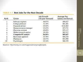 12
UniversityofEducationOkara
Campus
 