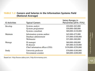 13
UniversityofEducationOkara
Campus
 