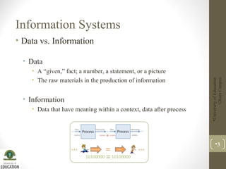 Lecture 1 Information System | PPT