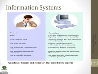 Information Systems
UniversityofEducation
OkaraCampus
7Qualities of humans and computers that contribute to synergy
 