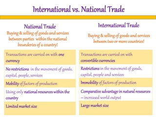 Lecture 1 International Economics defined | PPTX
