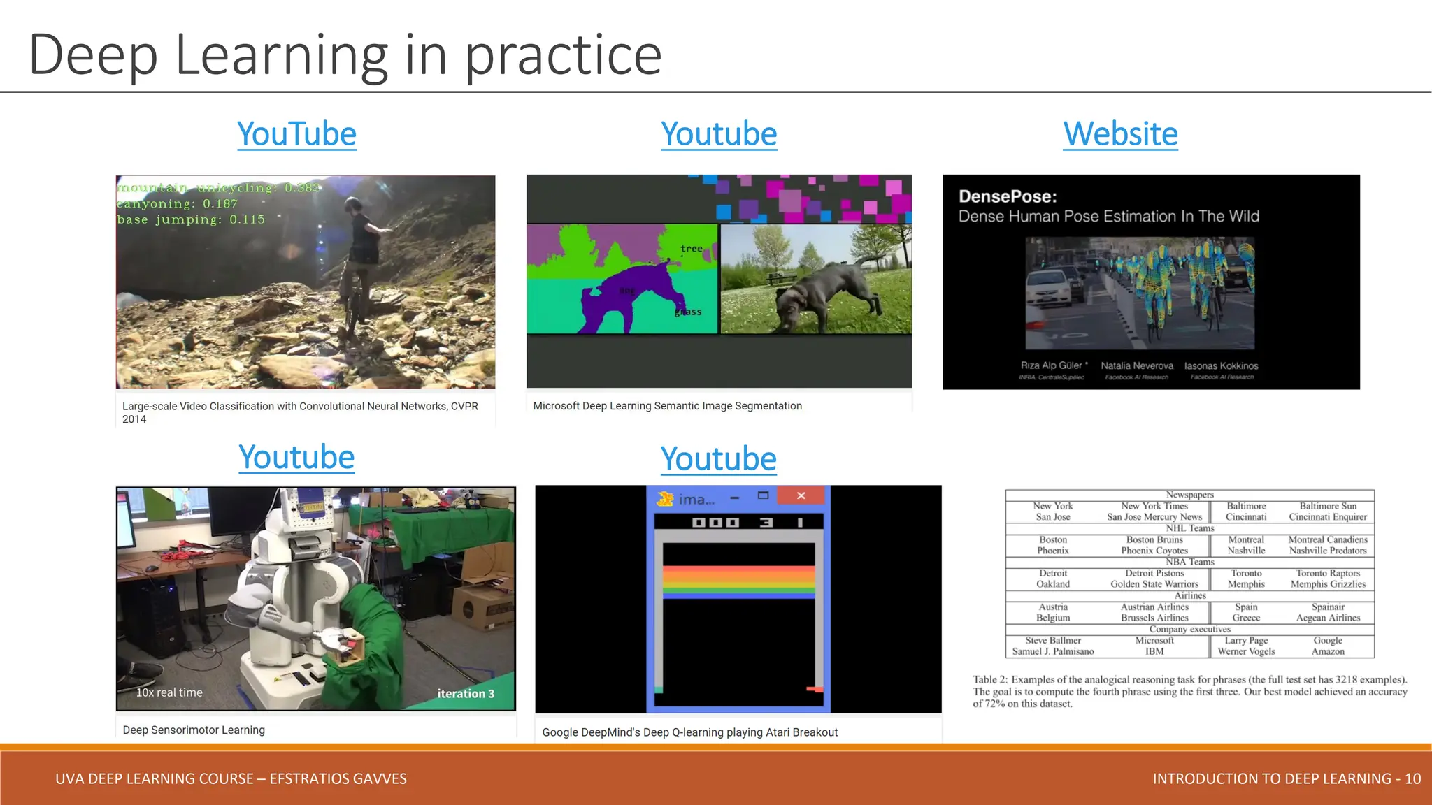 UVA DEEP LEARNING COURSE – EFSTRATIOS GAVVES DEEPER INTO DEEP LEARNING AND OPTIMIZATIONS - 10
UVA DEEP LEARNING COURSE – EFSTRATIOS GAVVES INTRODUCTION TO DEEP LEARNING - 10
Deep Learning in practice
YouTube Youtube Website
Youtube Youtube
 