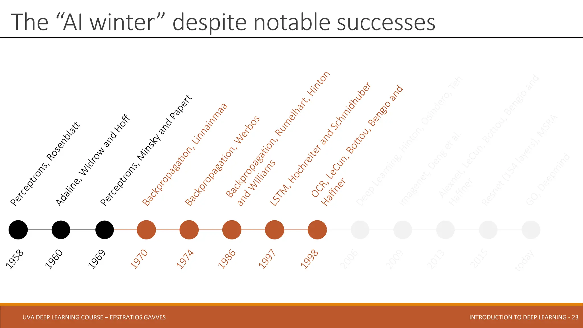 UVA DEEP LEARNING COURSE – EFSTRATIOS GAVVES DEEPER INTO DEEP LEARNING AND OPTIMIZATIONS - 23
UVA DEEP LEARNING COURSE – EFSTRATIOS GAVVES INTRODUCTION TO DEEP LEARNING - 23
The “AI winter” despite notable successes
 