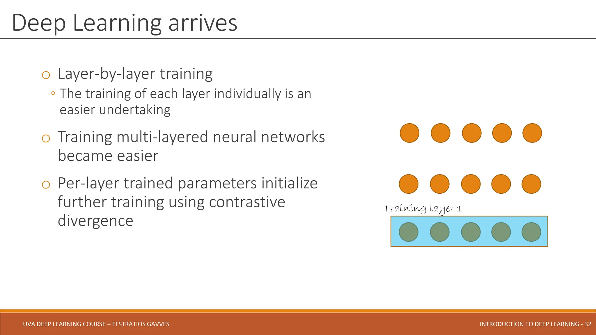 UVA DEEP LEARNING COURSE – EFSTRATIOS GAVVES DEEPER INTO DEEP LEARNING AND OPTIMIZATIONS - 32
UVA DEEP LEARNING COURSE – EFSTRATIOS GAVVES INTRODUCTION TO DEEP LEARNING - 32
o Layer-by-layer training
◦ The training of each layer individually is an
easier undertaking
o Training multi-layered neural networks
became easier
o Per-layer trained parameters initialize
further training using contrastive
divergence
Deep Learning arrives
Training layer 1
 