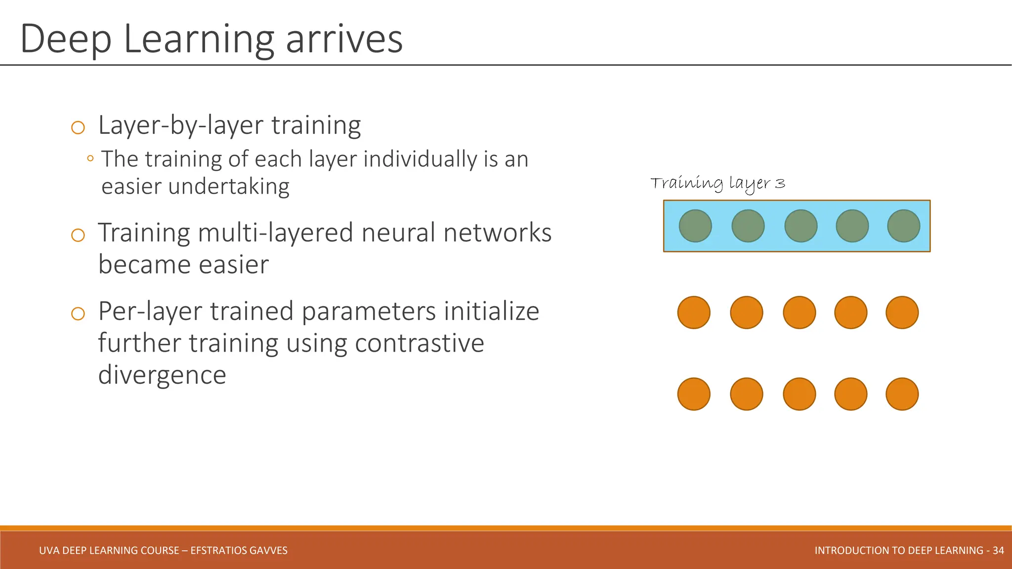 UVA DEEP LEARNING COURSE – EFSTRATIOS GAVVES DEEPER INTO DEEP LEARNING AND OPTIMIZATIONS - 34
UVA DEEP LEARNING COURSE – EFSTRATIOS GAVVES INTRODUCTION TO DEEP LEARNING - 34
o Layer-by-layer training
◦ The training of each layer individually is an
easier undertaking
o Training multi-layered neural networks
became easier
o Per-layer trained parameters initialize
further training using contrastive
divergence
Deep Learning arrives
Training layer 3
 