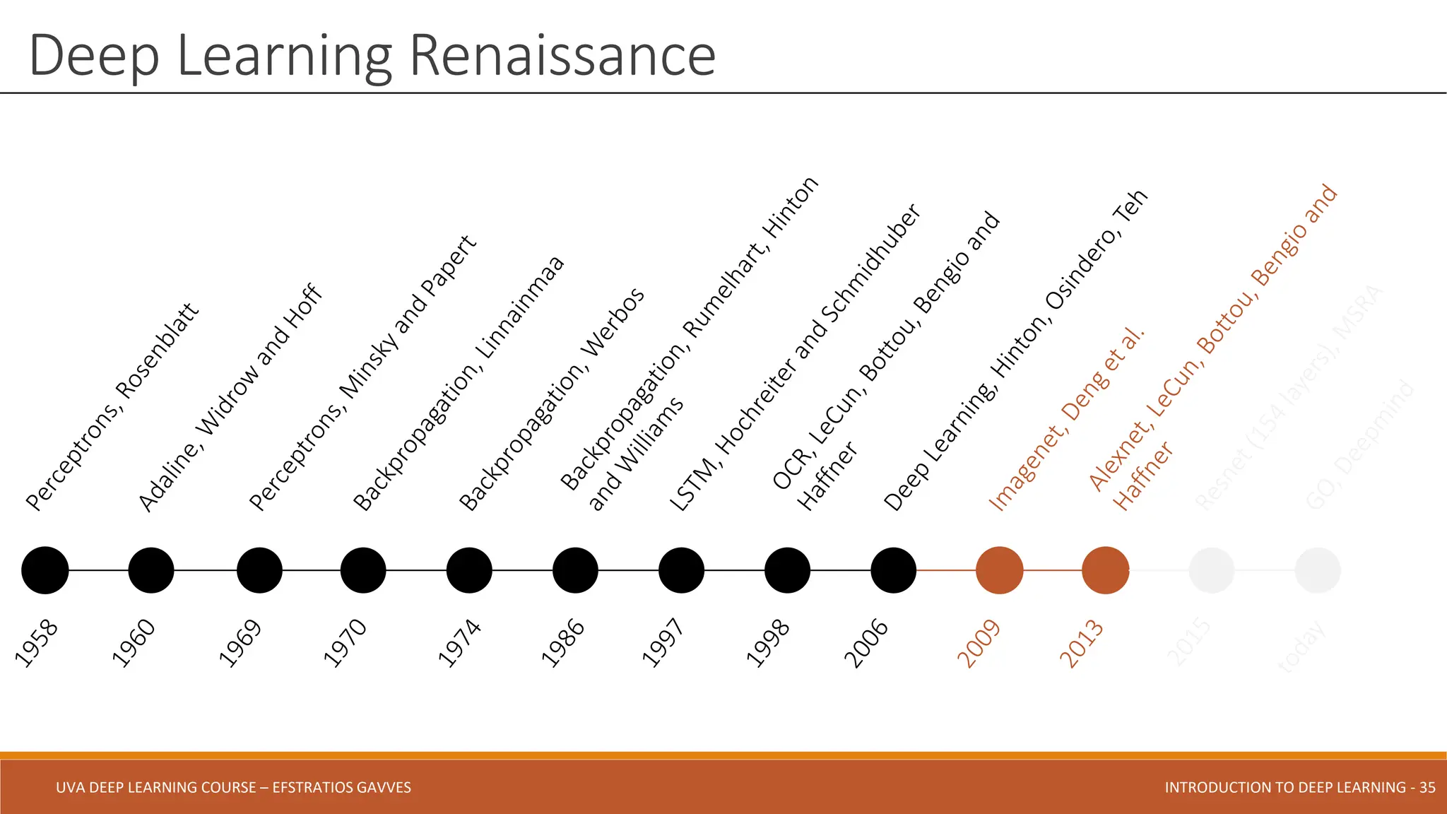 UVA DEEP LEARNING COURSE – EFSTRATIOS GAVVES DEEPER INTO DEEP LEARNING AND OPTIMIZATIONS - 35
UVA DEEP LEARNING COURSE – EFSTRATIOS GAVVES INTRODUCTION TO DEEP LEARNING - 35
Deep Learning Renaissance
 