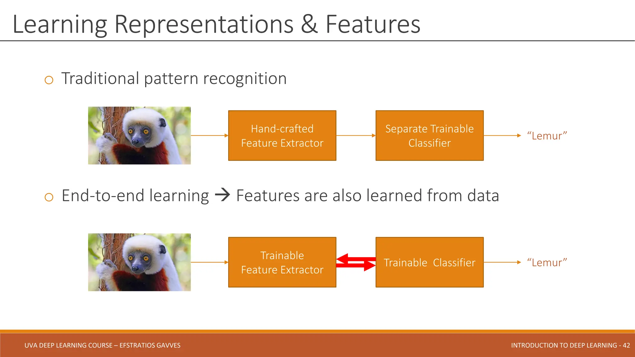 UVA DEEP LEARNING COURSE – EFSTRATIOS GAVVES DEEPER INTO DEEP LEARNING AND OPTIMIZATIONS - 42
UVA DEEP LEARNING COURSE – EFSTRATIOS GAVVES INTRODUCTION TO DEEP LEARNING - 42
o Traditional pattern recognition
o End-to-end learning  Features are also learned from data
Learning Representations & Features
Hand-crafted
Feature Extractor
Separate Trainable
Classifier
“Lemur”
Trainable
Feature Extractor
Trainable Classifier “Lemur”
 