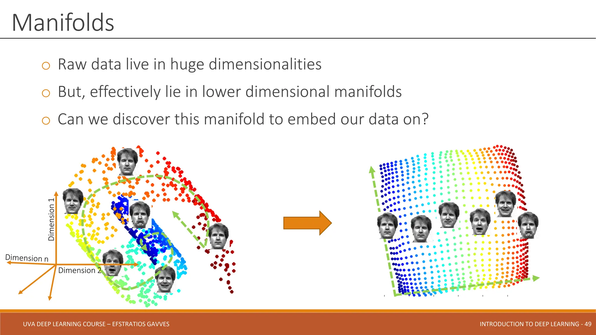 UVA DEEP LEARNING COURSE – EFSTRATIOS GAVVES DEEPER INTO DEEP LEARNING AND OPTIMIZATIONS - 49
UVA DEEP LEARNING COURSE – EFSTRATIOS GAVVES INTRODUCTION TO DEEP LEARNING - 49
o Raw data live in huge dimensionalities
o But, effectively lie in lower dimensional manifolds
o Can we discover this manifold to embed our data on?
Manifolds
Dimension
1
Dimension 2
 