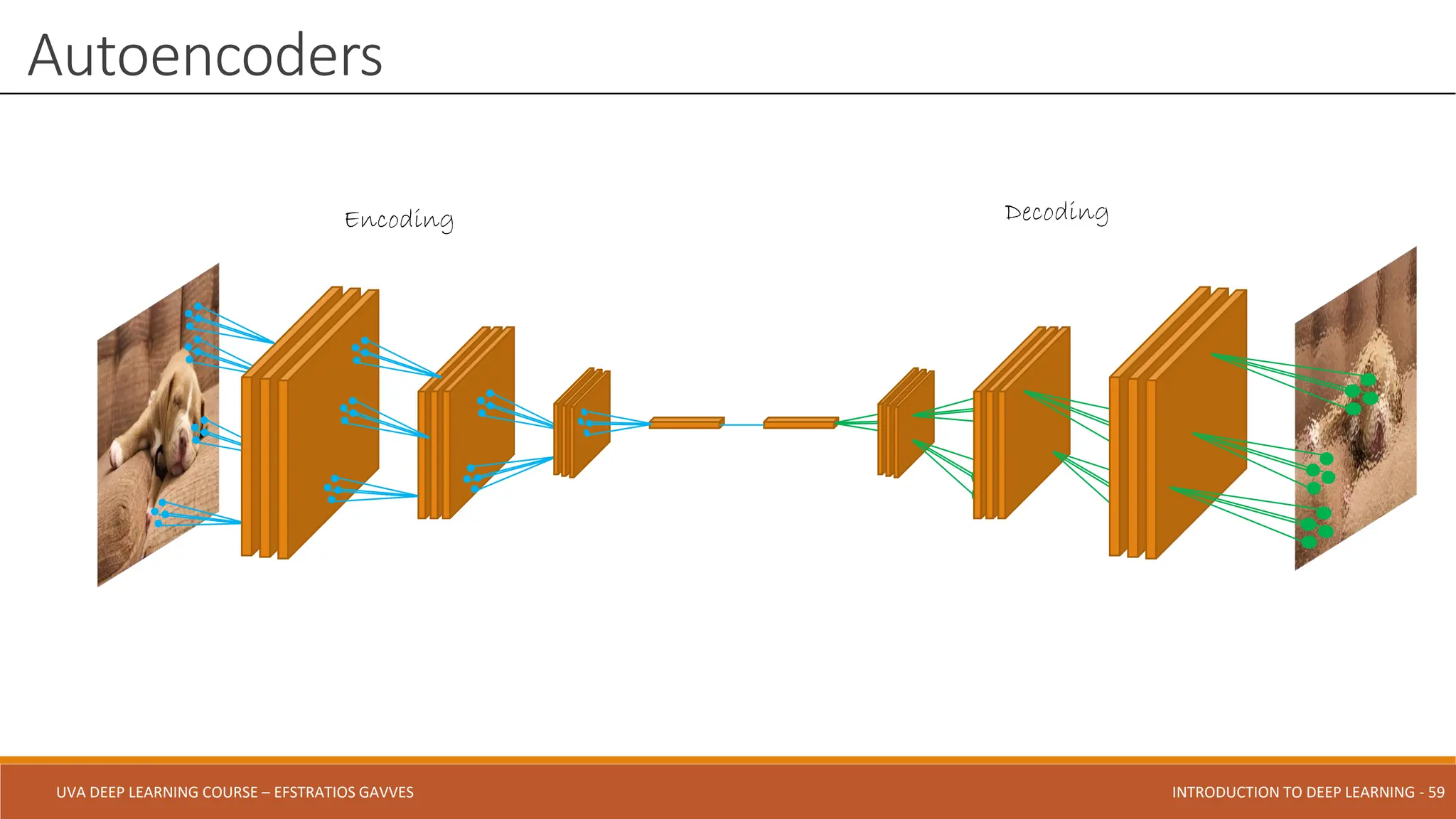 UVA DEEP LEARNING COURSE – EFSTRATIOS GAVVES DEEPER INTO DEEP LEARNING AND OPTIMIZATIONS - 59
UVA DEEP LEARNING COURSE – EFSTRATIOS GAVVES INTRODUCTION TO DEEP LEARNING - 59
Autoencoders
Encoding Decoding
 