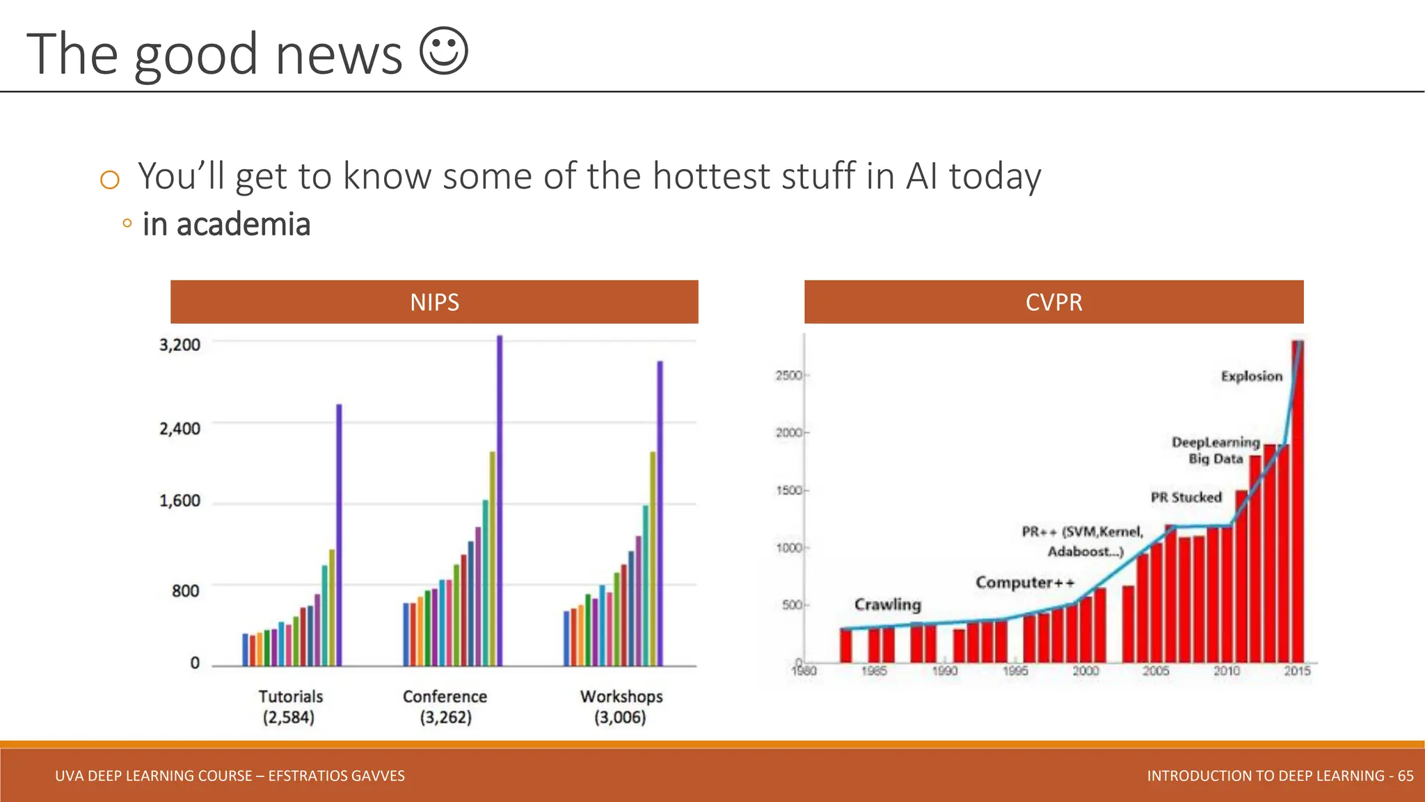 UVA DEEP LEARNING COURSE – EFSTRATIOS GAVVES DEEPER INTO DEEP LEARNING AND OPTIMIZATIONS - 65
UVA DEEP LEARNING COURSE – EFSTRATIOS GAVVES INTRODUCTION TO DEEP LEARNING - 65
o You’ll get to know some of the hottest stuff in AI today
◦ in academia
The good news 
NIPS CVPR
 
