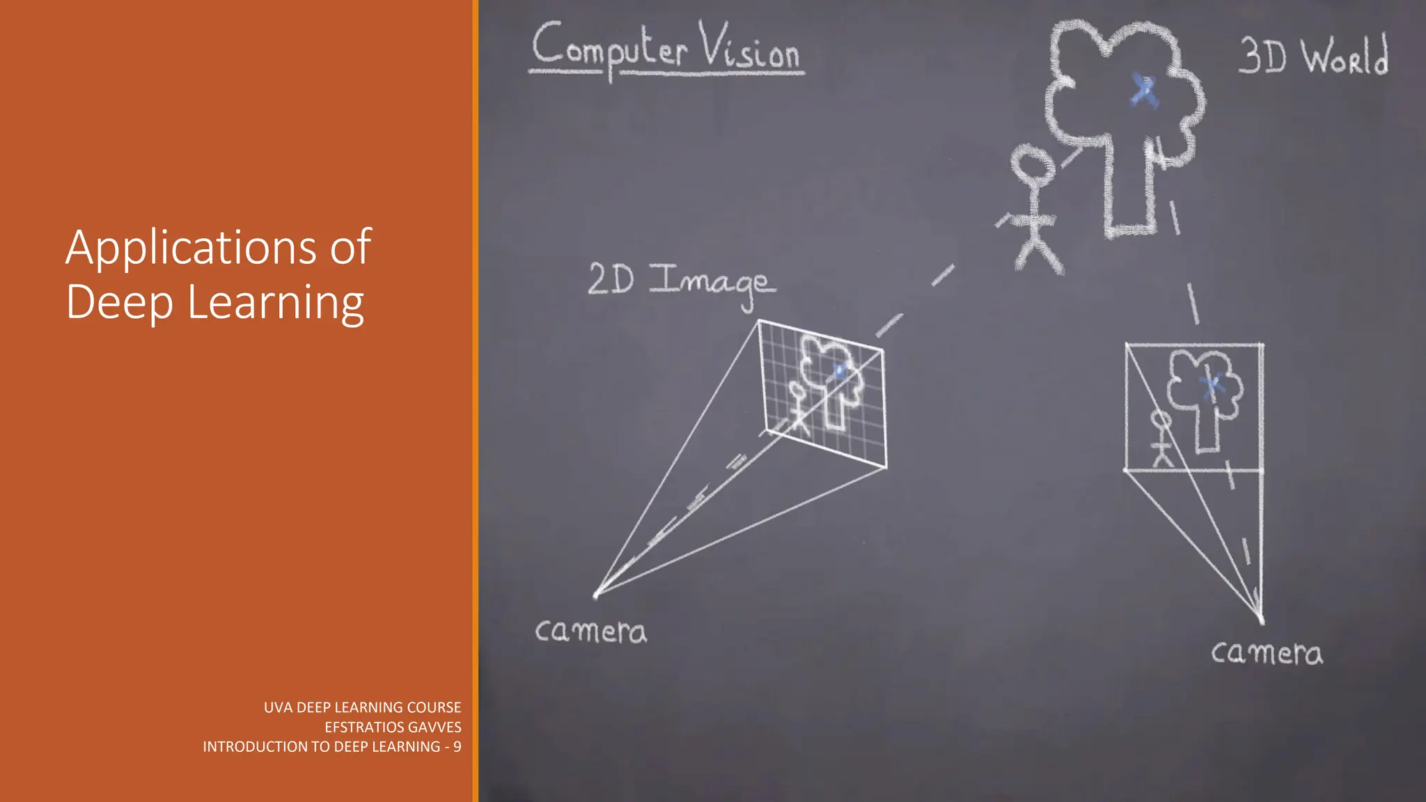 UVA DEEP LEARNING COURSE
EFSTRATIOS GAVVES
INTRODUCTION TO DEEP LEARNING - 9
Applications of
Deep Learning
 