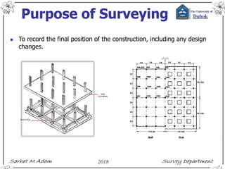 Purpose of Surveying
 To record the final position of the construction, including any design
changes.
 