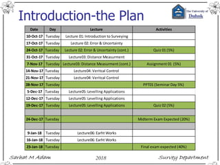 Introduction-the Plan
Date Day Lecture Activities
10-Oct-17 Tuesday Lecture 01: Introduction to Surveying
17-Oct-17 Tuesday Lecture 02: Error & Uncertainty
24-Oct-17 Tuesday Lecture 02: Error & Uncertainty (cont.) Quiz 01 (5%)
31-Oct-17 Tuesday Lecture03: Distance Measurment
7-Nov-17 Tuesday Lecture03: Distance Measurment (cont.) Assignment 01 (5%)
14-Nov-17 Tuesday Lecture04: Veritcal Control
21-Nov-17 Tuesday Lecture04: Veritcal Control
28-Nov-17 Tuesday PPT01 (Seminar Day 5%)
5-Dec-17 Tuesday Lecture05: Levelling Applications
12-Dec-17 Tuesday Lecture05: Levelling Applications
19-Dec-17 Tuesday Lecture05: Levelling Applications Quiz 02 (5%)
24-Dec-17 Tuesday Midterm Exam Expected (20%)
9-Jan-18 Tuesday Lecture06: Earht Works
16-Jan-18 Tuesday Lecture06: Earht Works
23-Jan-18 Tuesday Final exam expected (40%)
 