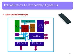 Introduction to Embedded Systems
 Micro-Controller concepts
12
 