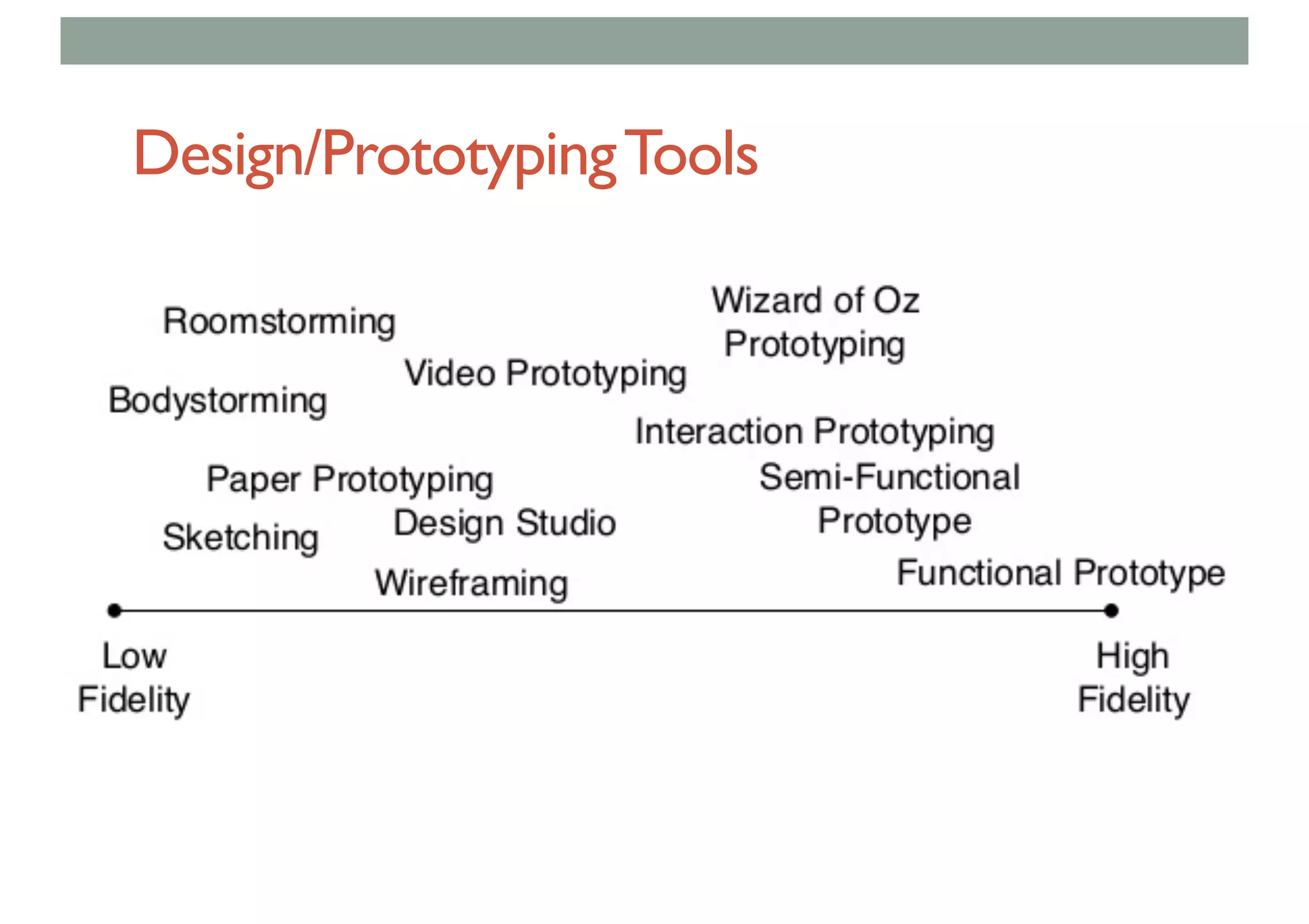 Design/PrototypingTools
 