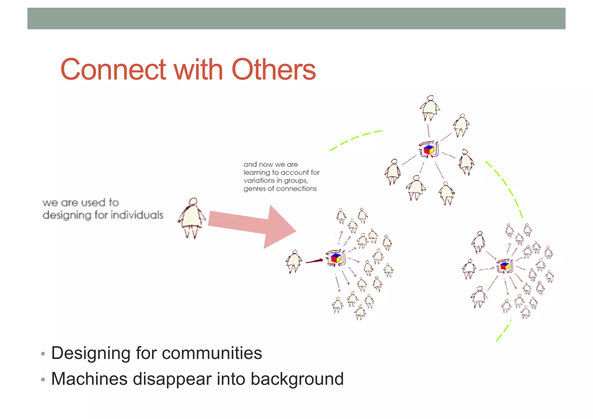 Connect with Others
• Designing for communities
• Machines disappear into background
 