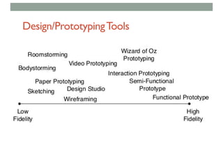 Design/PrototypingTools
 