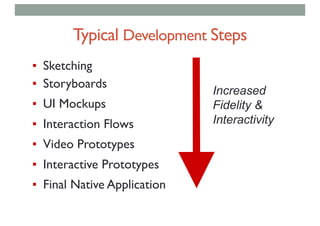 Typical Development Steps
▪ Sketching
▪ Storyboards
▪ UI Mockups
▪ Interaction Flows
▪ Video Prototypes
▪ Interactive Prototypes
▪ Final Native Application
Increased
Fidelity &
Interactivity
 