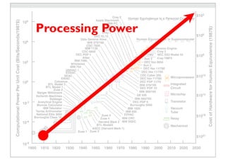 Processing Power
 