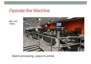 Operate the Machine
• Batch processing, output to printer
IBM 1401
1960’s
 