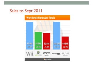 Sales to Sept 2011
 